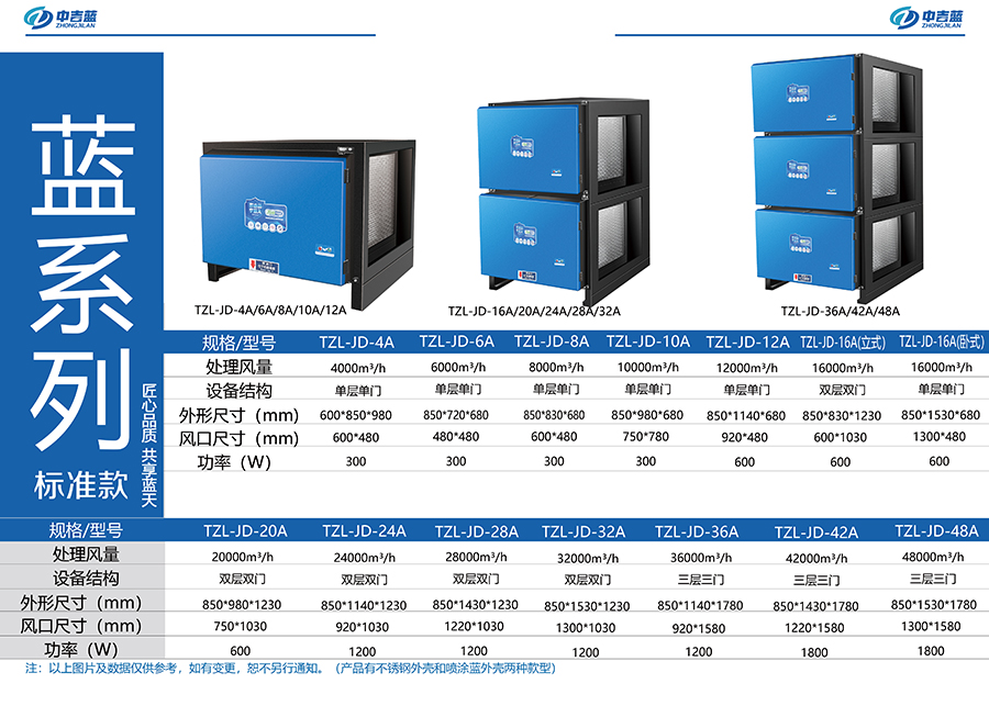 中吉藍|藍系列標準款油煙凈化器參數(shù)